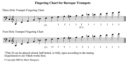 Fingering Chart for 3 holes Trumpet.jpg